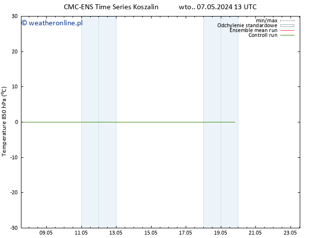 Temp. 850 hPa CMC TS nie. 19.05.2024 19 UTC