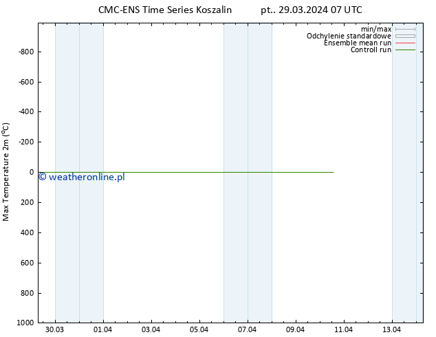 Max. Temperatura (2m) CMC TS pt. 29.03.2024 07 UTC