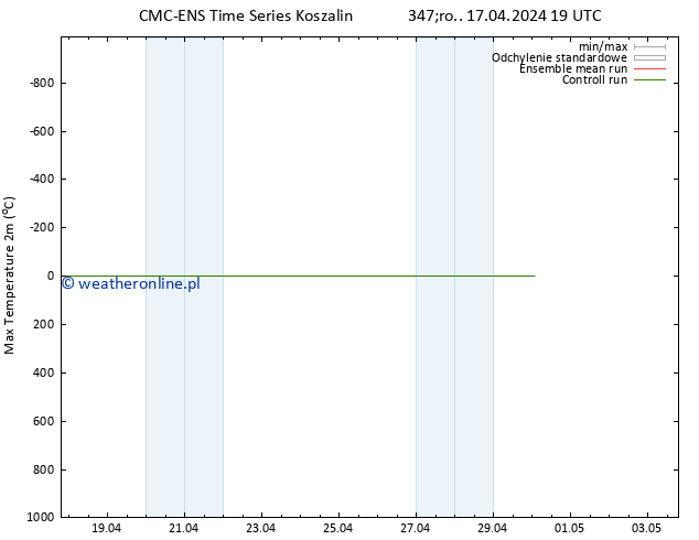 Max. Temperatura (2m) CMC TS so. 20.04.2024 07 UTC