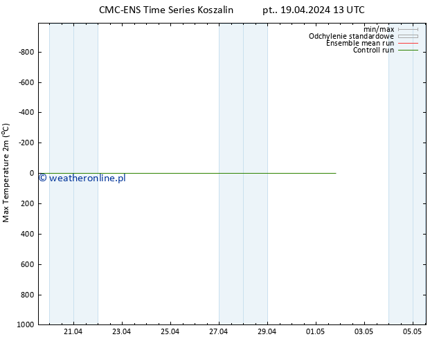 Max. Temperatura (2m) CMC TS pt. 19.04.2024 13 UTC