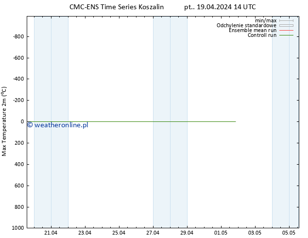 Max. Temperatura (2m) CMC TS pt. 19.04.2024 14 UTC