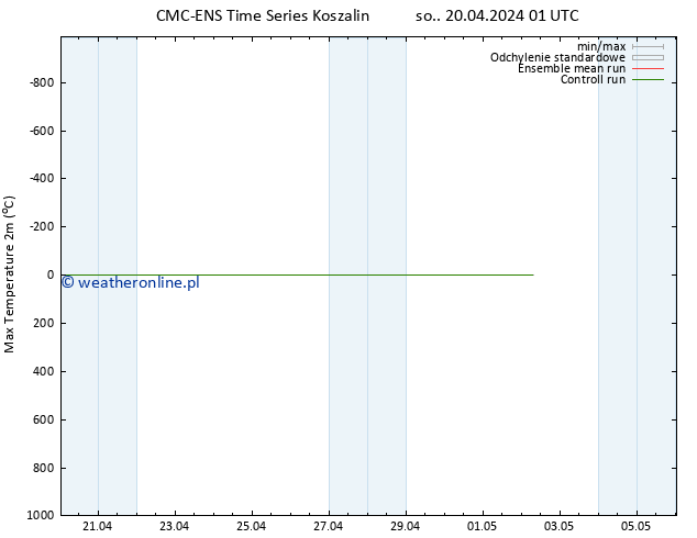 Max. Temperatura (2m) CMC TS nie. 21.04.2024 13 UTC