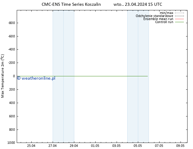 Max. Temperatura (2m) CMC TS wto. 23.04.2024 21 UTC