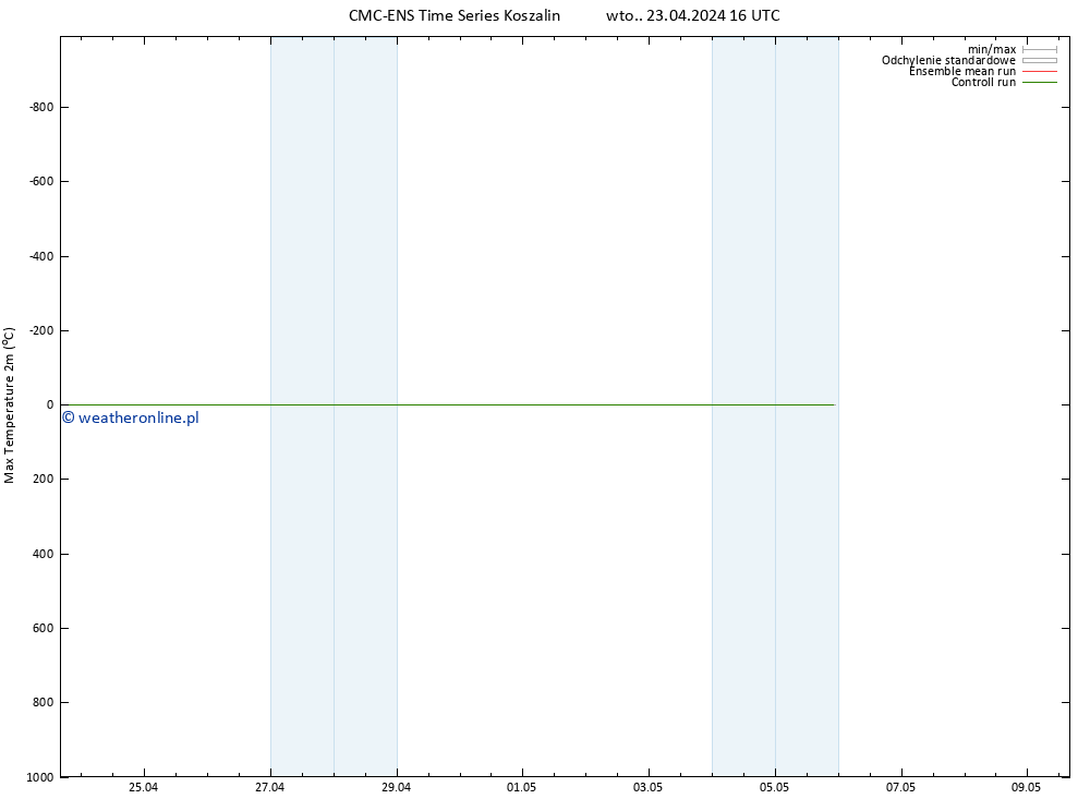 Max. Temperatura (2m) CMC TS wto. 23.04.2024 16 UTC