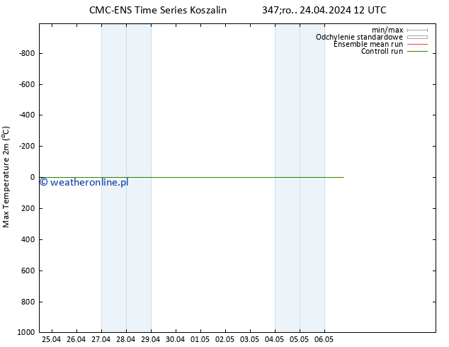 Max. Temperatura (2m) CMC TS śro. 24.04.2024 12 UTC