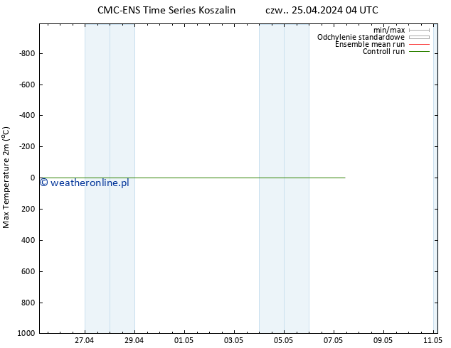 Max. Temperatura (2m) CMC TS czw. 25.04.2024 04 UTC