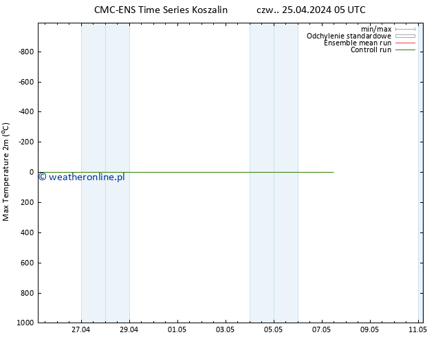 Max. Temperatura (2m) CMC TS wto. 07.05.2024 11 UTC