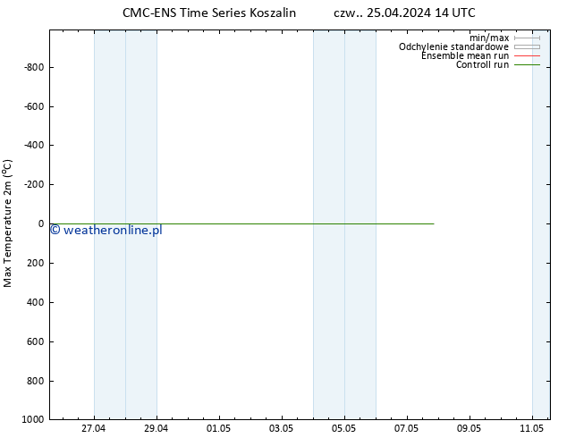 Max. Temperatura (2m) CMC TS czw. 25.04.2024 14 UTC