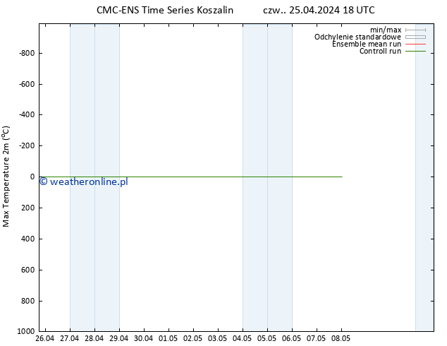 Max. Temperatura (2m) CMC TS nie. 05.05.2024 18 UTC