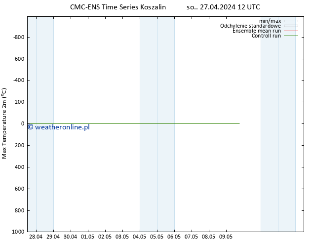 Max. Temperatura (2m) CMC TS so. 27.04.2024 18 UTC
