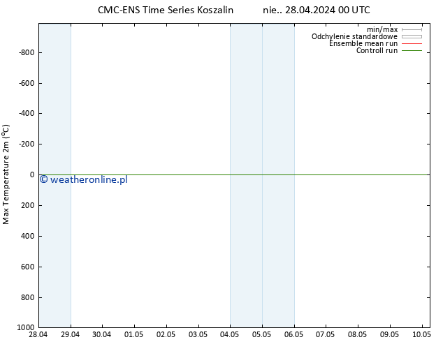 Max. Temperatura (2m) CMC TS wto. 30.04.2024 06 UTC