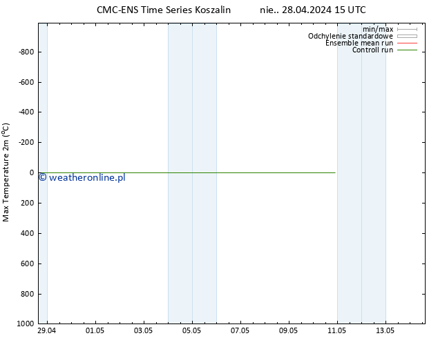 Max. Temperatura (2m) CMC TS pt. 10.05.2024 21 UTC