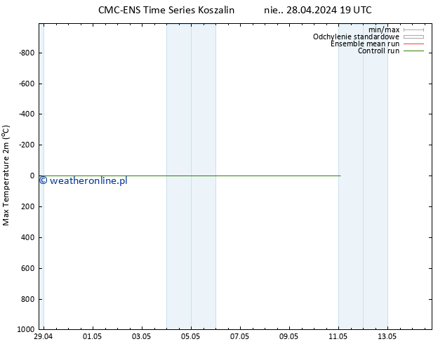 Max. Temperatura (2m) CMC TS śro. 01.05.2024 13 UTC