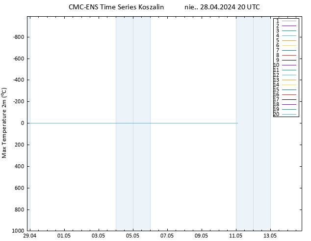 Max. Temperatura (2m) CMC TS nie. 28.04.2024 20 UTC