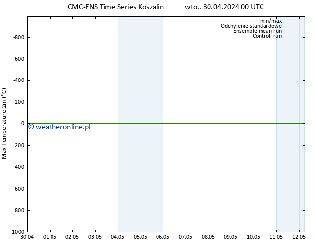 Max. Temperatura (2m) CMC TS nie. 12.05.2024 06 UTC