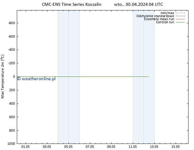 Max. Temperatura (2m) CMC TS so. 04.05.2024 22 UTC