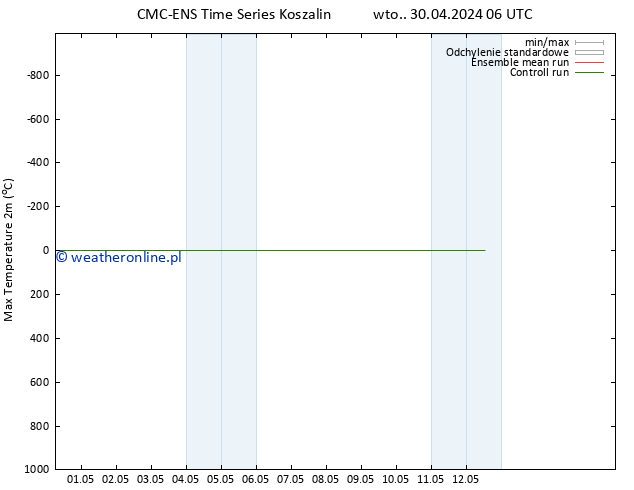 Max. Temperatura (2m) CMC TS wto. 30.04.2024 06 UTC