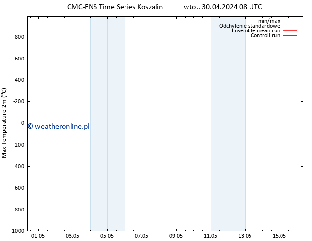 Max. Temperatura (2m) CMC TS so. 04.05.2024 08 UTC