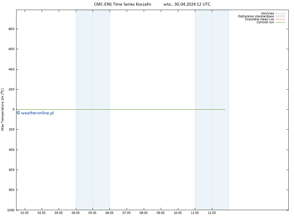 Max. Temperatura (2m) CMC TS pt. 03.05.2024 00 UTC