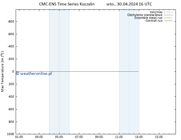 Max. Temperatura (2m) CMC TS pt. 03.05.2024 04 UTC