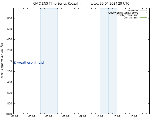 Max. Temperatura (2m) CMC TS czw. 02.05.2024 02 UTC