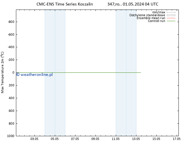 Max. Temperatura (2m) CMC TS so. 04.05.2024 16 UTC