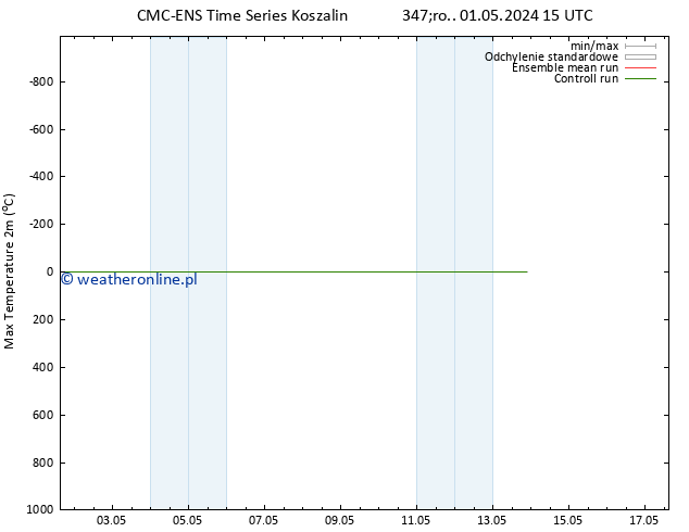 Max. Temperatura (2m) CMC TS śro. 01.05.2024 21 UTC