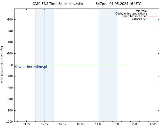 Max. Temperatura (2m) CMC TS pt. 03.05.2024 04 UTC