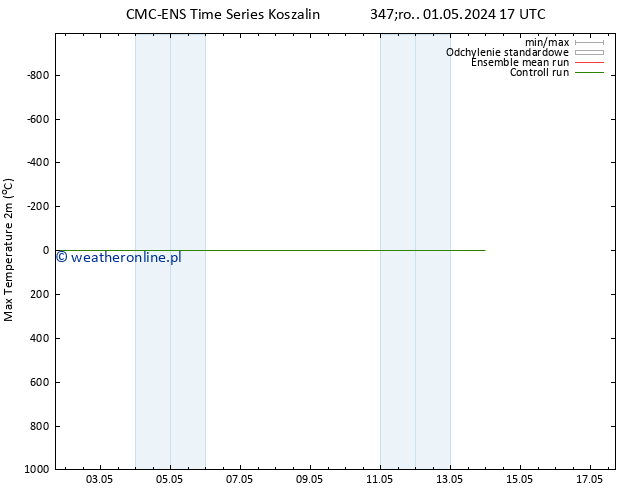 Max. Temperatura (2m) CMC TS nie. 05.05.2024 17 UTC