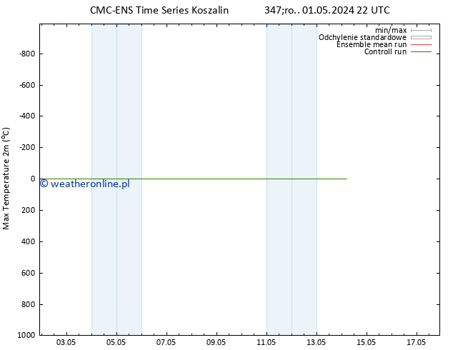 Max. Temperatura (2m) CMC TS czw. 02.05.2024 10 UTC