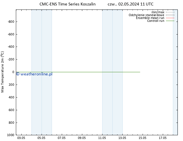 Max. Temperatura (2m) CMC TS czw. 02.05.2024 17 UTC