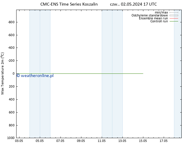 Max. Temperatura (2m) CMC TS pon. 06.05.2024 05 UTC