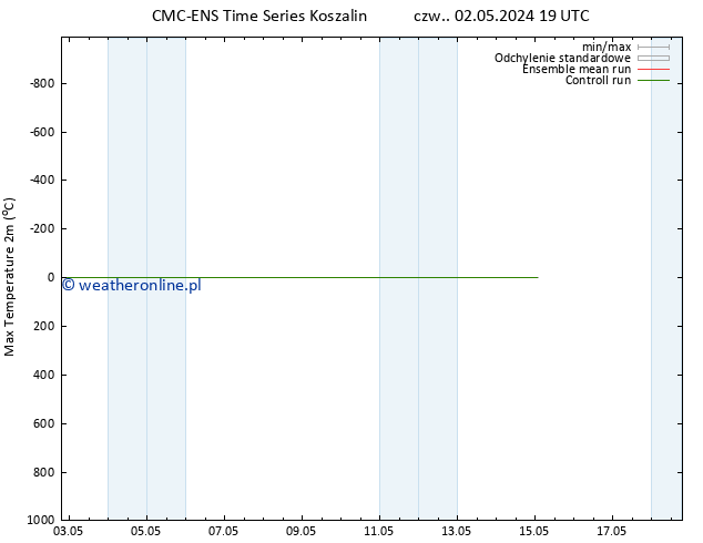 Max. Temperatura (2m) CMC TS nie. 05.05.2024 19 UTC