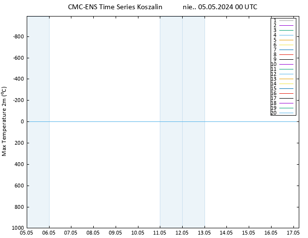 Max. Temperatura (2m) CMC TS nie. 05.05.2024 00 UTC