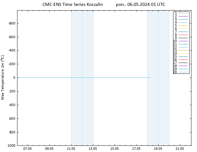 Max. Temperatura (2m) CMC TS pon. 06.05.2024 01 UTC