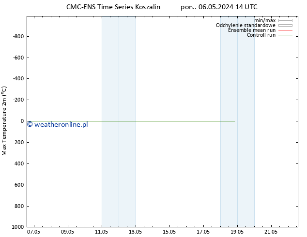 Max. Temperatura (2m) CMC TS pon. 06.05.2024 14 UTC