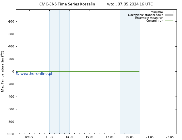 Max. Temperatura (2m) CMC TS śro. 08.05.2024 16 UTC