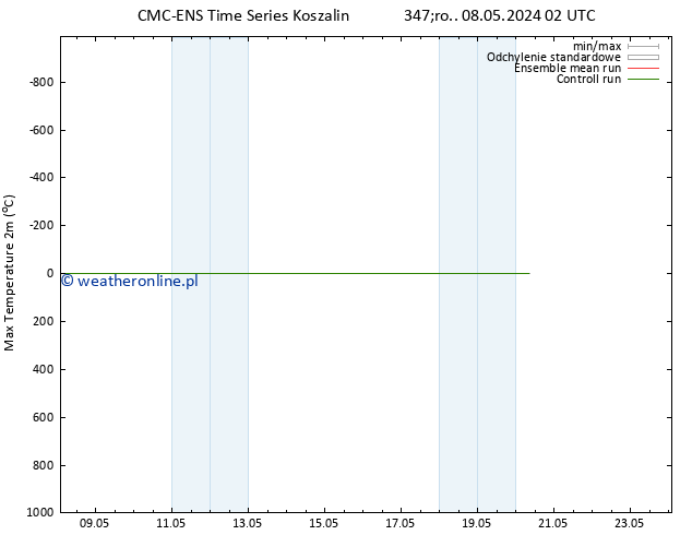 Max. Temperatura (2m) CMC TS pon. 20.05.2024 08 UTC