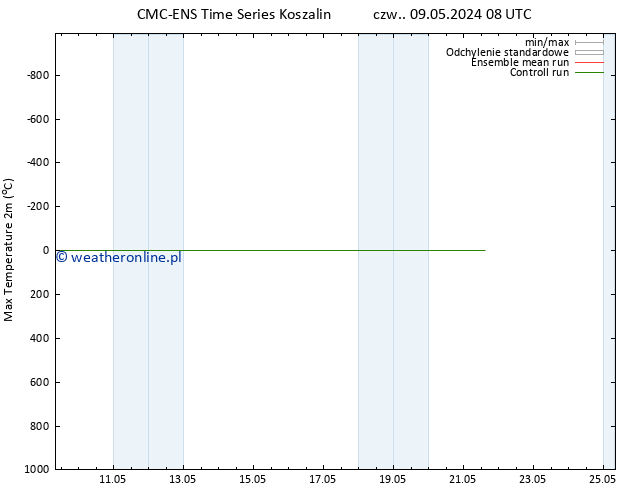 Max. Temperatura (2m) CMC TS śro. 15.05.2024 08 UTC
