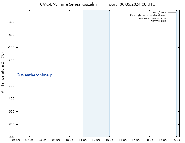 Min. Temperatura (2m) CMC TS czw. 09.05.2024 00 UTC