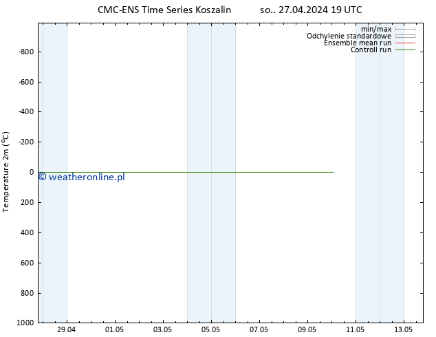 mapa temperatury (2m) CMC TS nie. 28.04.2024 01 UTC