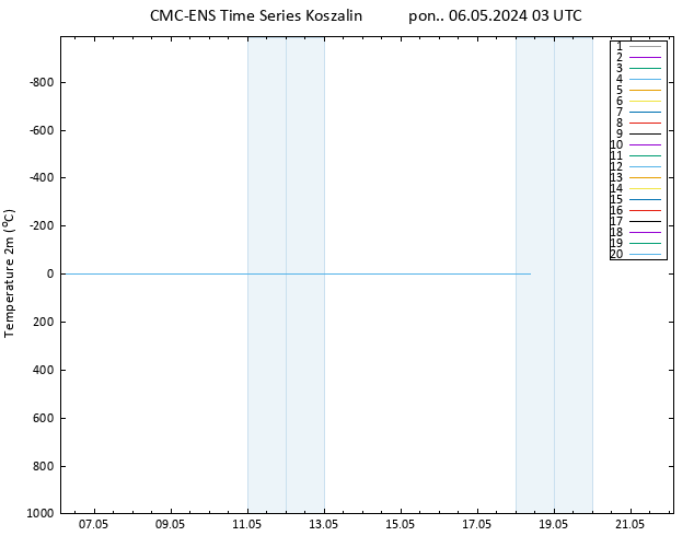 mapa temperatury (2m) CMC TS pon. 06.05.2024 03 UTC