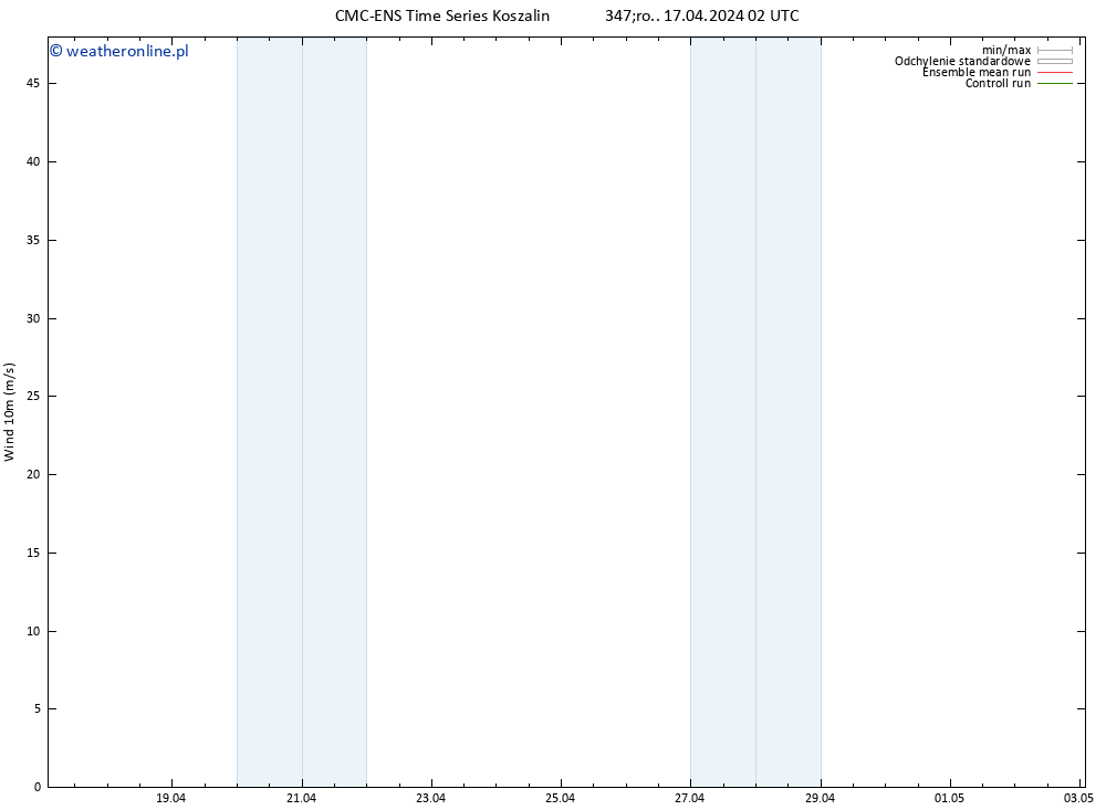 wiatr 10 m CMC TS śro. 17.04.2024 08 UTC