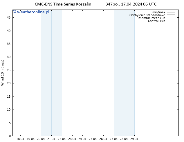 wiatr 10 m CMC TS pt. 19.04.2024 00 UTC