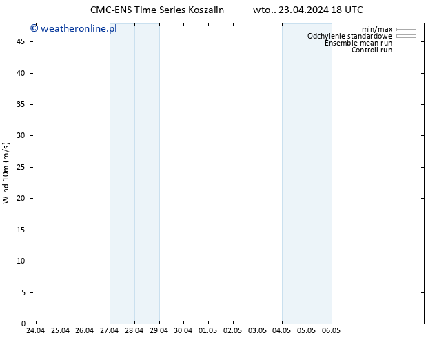 wiatr 10 m CMC TS czw. 25.04.2024 06 UTC