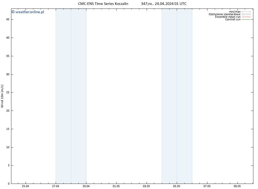 wiatr 10 m CMC TS śro. 24.04.2024 13 UTC