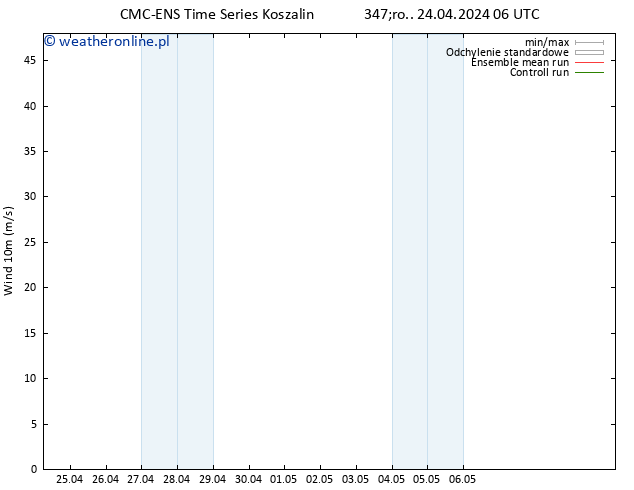 wiatr 10 m CMC TS śro. 24.04.2024 18 UTC