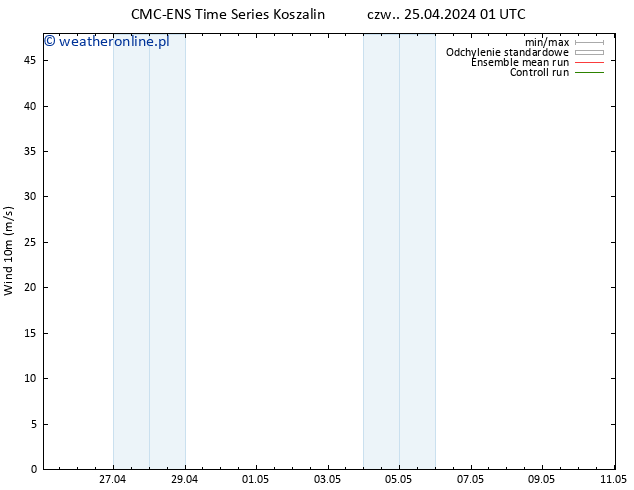 wiatr 10 m CMC TS so. 27.04.2024 01 UTC