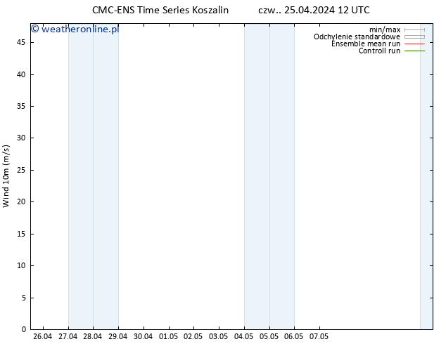 wiatr 10 m CMC TS czw. 25.04.2024 12 UTC