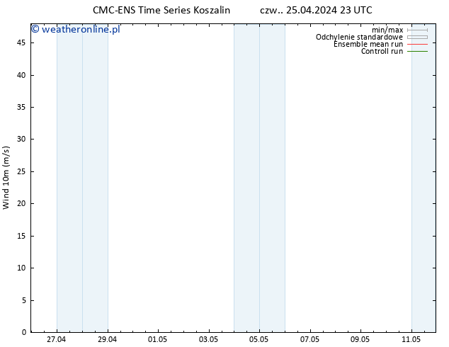 wiatr 10 m CMC TS pt. 26.04.2024 11 UTC